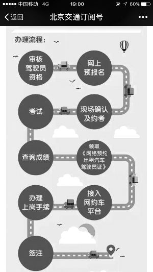 的哥改开网约车 只需“转岗”考