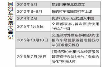 西安网约车新政正在统计各方意见