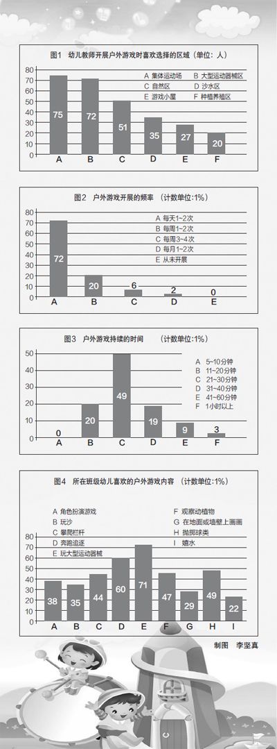 破解户外游戏的紧箍咒:幼儿园户外游戏安全现