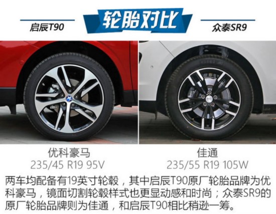 选购最潮SUV 启辰T90/众泰SR9哪款好？