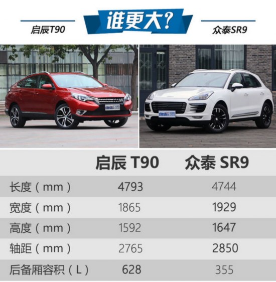 选购最潮SUV 启辰T90/众泰SR9哪款好？