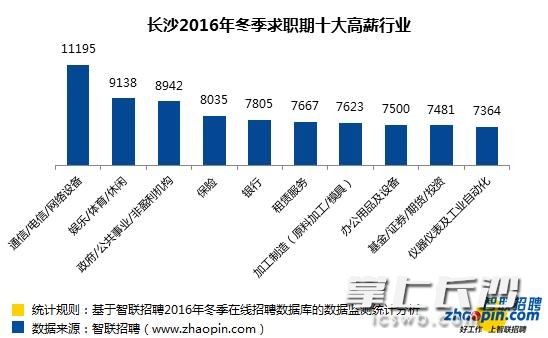 全球十大最高收入女星_中国十大收入行业(3)