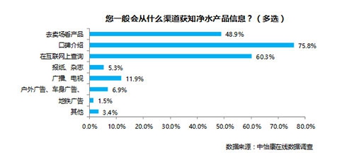 数据来源：中怡康