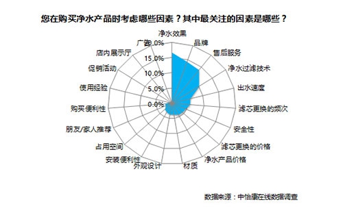 数据来源：中怡康