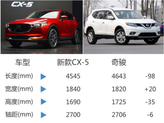 ԴȫCX-5 ղ濥-ͼ5
