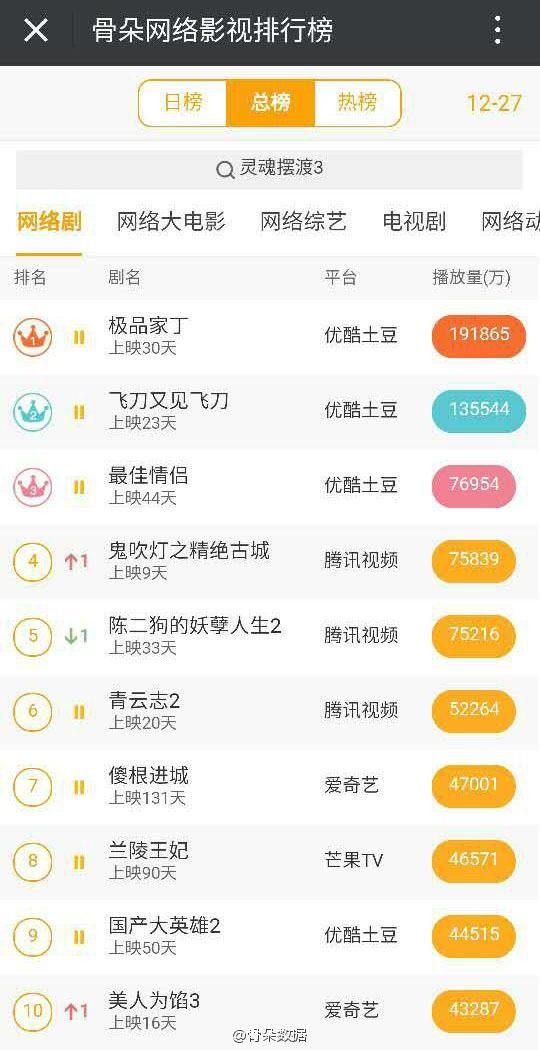 《极品家丁》结局扑朔迷离 萧家众人生死未卜青璇竟是公主身