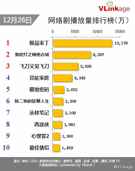 《极品家丁》结局扑朔迷离 萧家众人生死未卜青璇竟是公主身
