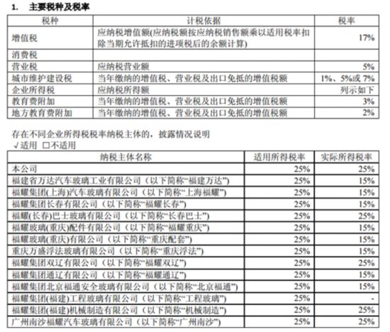 是“走”还是“跑” 对曹德旺赴美投资别想偏了