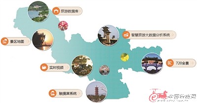 旅游业逐步成为徐州市国民经济新的增长点--人