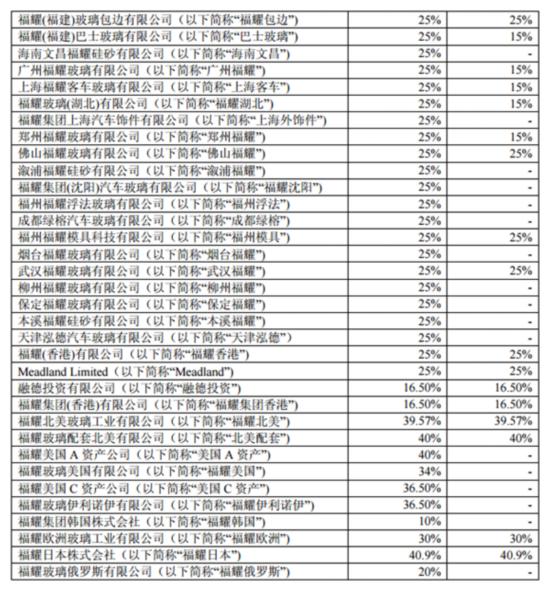 是“走”还是“跑” 对曹德旺赴美投资别想偏了