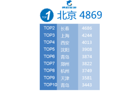 西安入选元旦最具旅游消费力十大城市 你出门