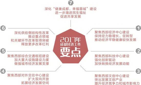成都2017年GDP发布百度贴吧_成都地铁