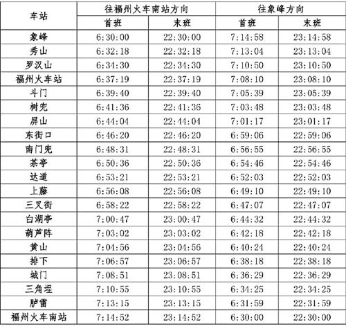 福州地铁1号线全线试运营 记得收好这张时刻表