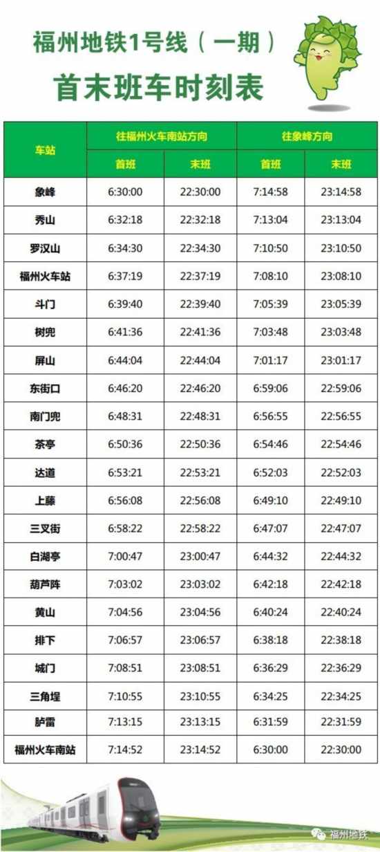 福州地铁1号线(一期)首末班时刻表、出入口开