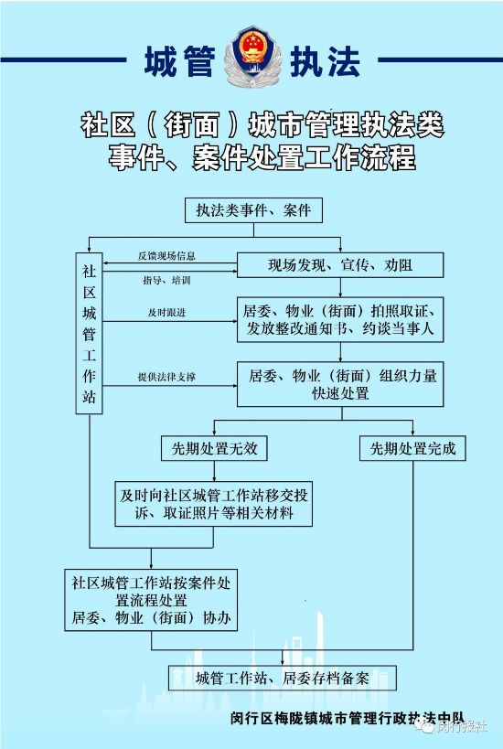 城管下沉回归服务于民 不出小区就能解决问题