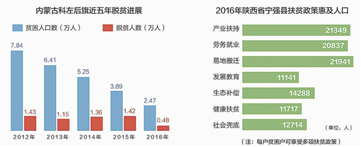 人口咋算的_拆迁时怀孕的人口怎么算-征收拆迁-法邦网