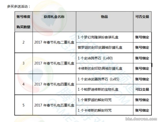 DNF2017春节礼包内容:时装、光环、称号、属