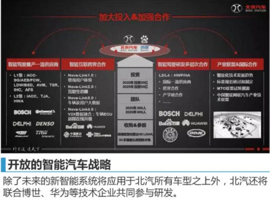 北汽携百度发智能车战略 将分阶段量产-图1