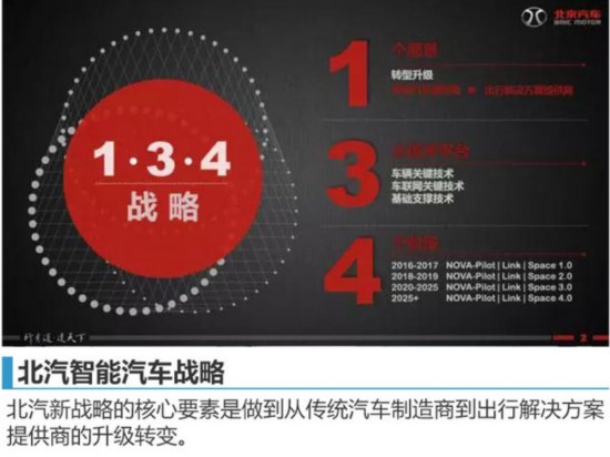 北汽携百度发智能车战略 无人驾驶常态化-图3