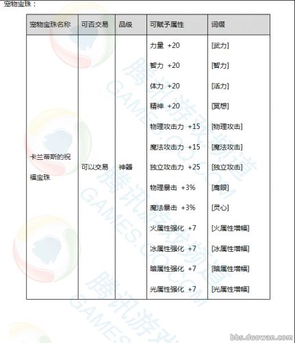 DNF2017春节礼包内容:时装、光环、称号、属