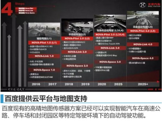 北汽携百度发智能车战略 无人驾驶常态化-图5