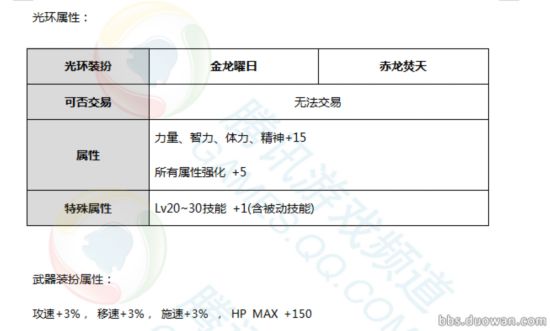 DNF2017春节礼包内容:时装、光环、称号、属