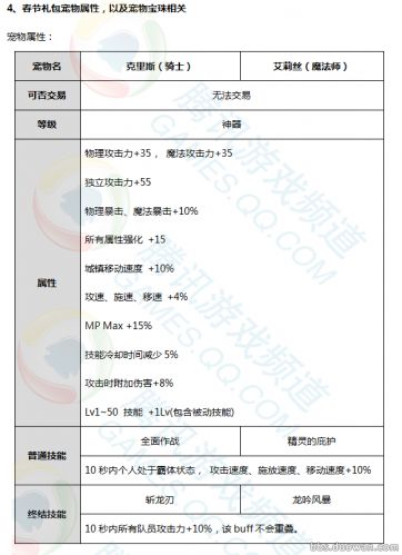 DNF2017春节礼包内容:时装、光环、称号、属