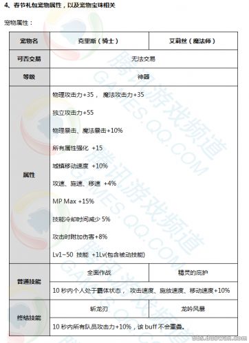 DNF2017春节礼包内容:时装、光环、称号、属