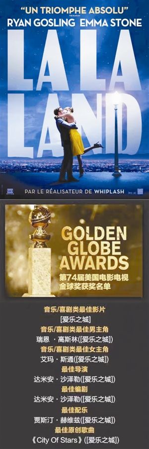 第74届美国电影电视金球奖揭晓 《爱乐之城》夺7奖成赢家