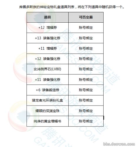 DNF2017春节礼包内容:时装、光环、称号、属