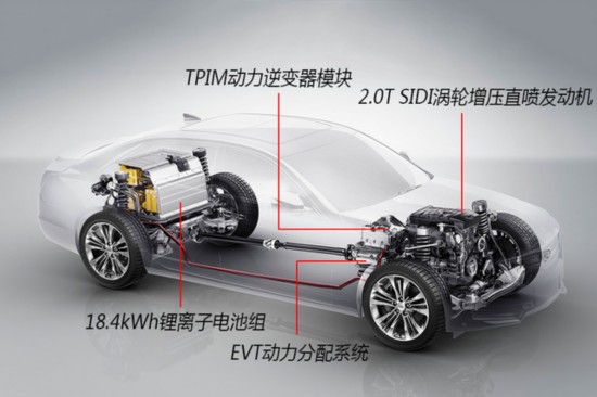 试驾凯迪拉克CT6 PHEV