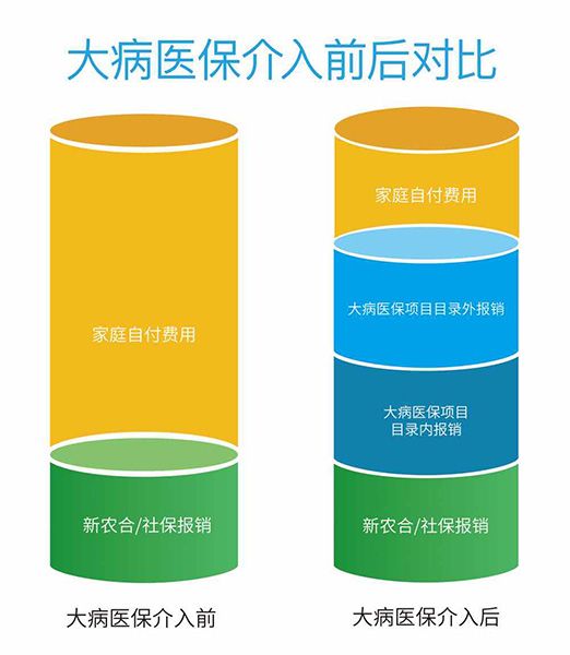 大病醫保公益基金聯合支付寶嘗試新技術 讓公