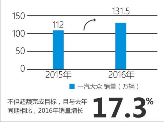 十大合资车企销量数据出炉 到底哪家强？