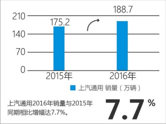 十大合资车企销量数据出炉 到底那家强？-图3