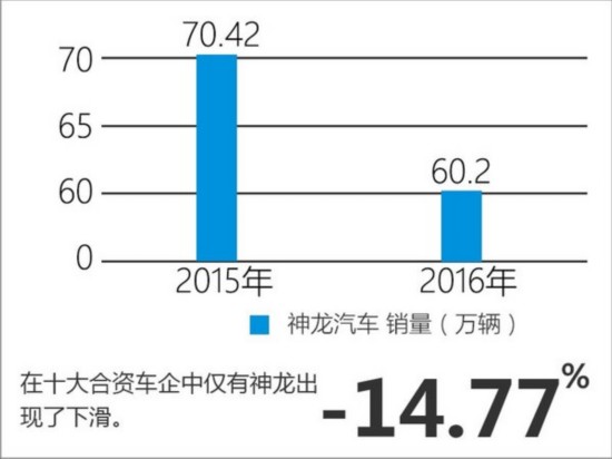 十大合资车企销量数据出炉 到底哪家强？