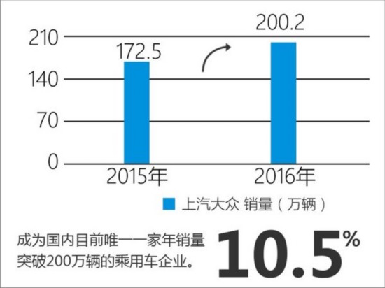 十大合资车企销量数据出炉 到底那家强？-图2