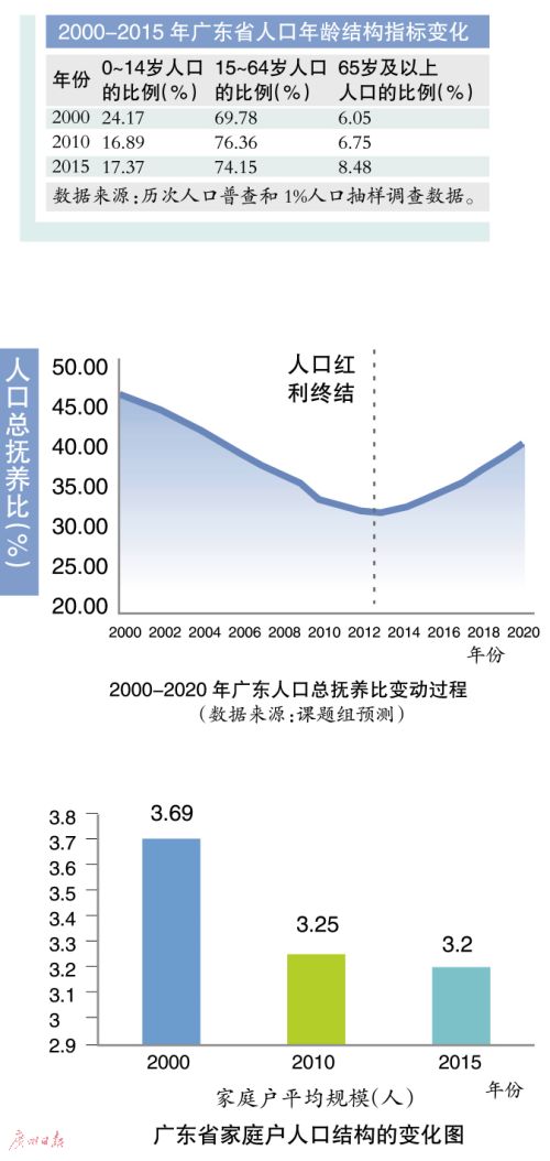 65岁以上老人_2012年65岁以上人口