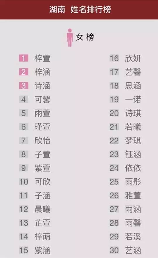 很多家长在起名时过于看重顺口好读,寓意稳妥,导致名字的选择