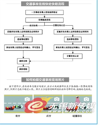 无锡:交管12123事故在线快速处理APP试运行