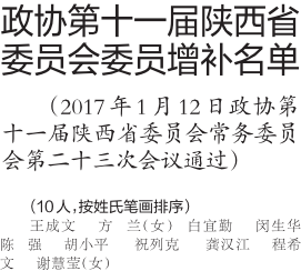 政协第十一届陕西省委员会委员增补名单