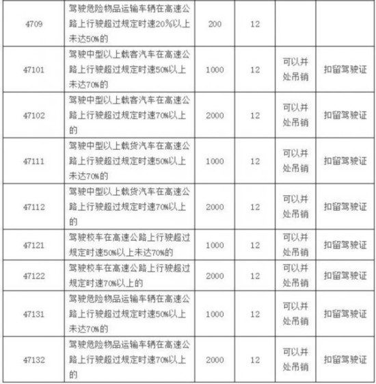 连云港对非现场交通违法行为将实施记分管理