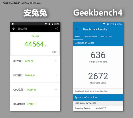 Nokia 6評測：情懷依舊但往事隻能回味