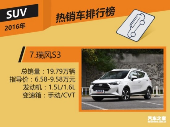 2016年国内热销SUV/轿车/MPV排行榜