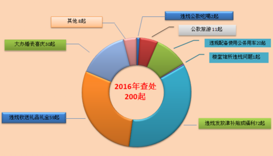 中国人口数量变化图_纪姓人口数量