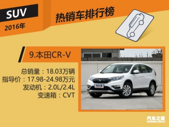 2016年国内热销SUV/轿车/MPV排行榜