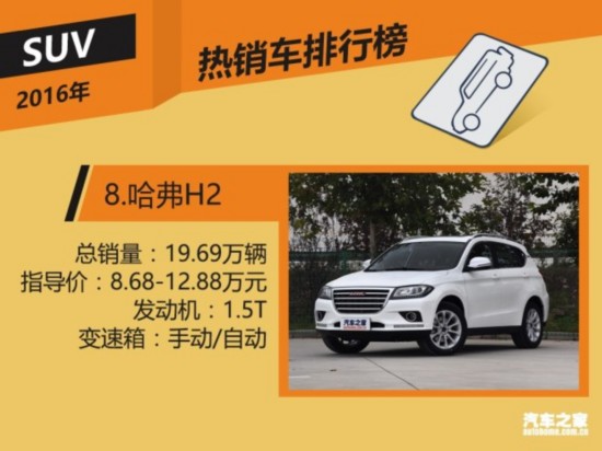 2016年国内热销SUV/轿车/MPV排行榜