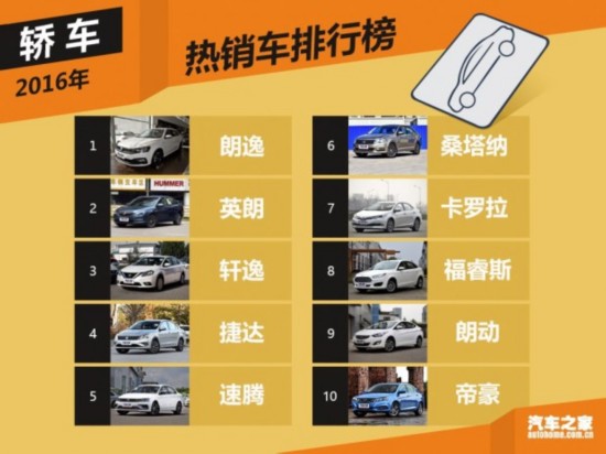 2016年国内热销SUV/轿车/MPV排行榜