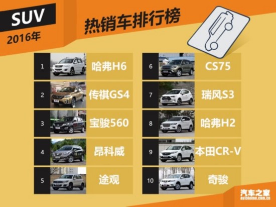 2016年国内热销SUV/轿车/MPV排行榜