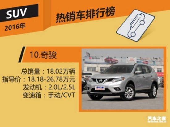 2016年国内热销SUV/轿车/MPV排行榜