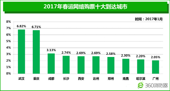上海市人口2021总人数_上海市人口规模和结构调控形势与对策研究